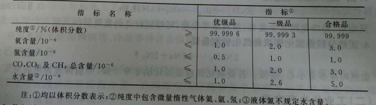 高纯氮气标准